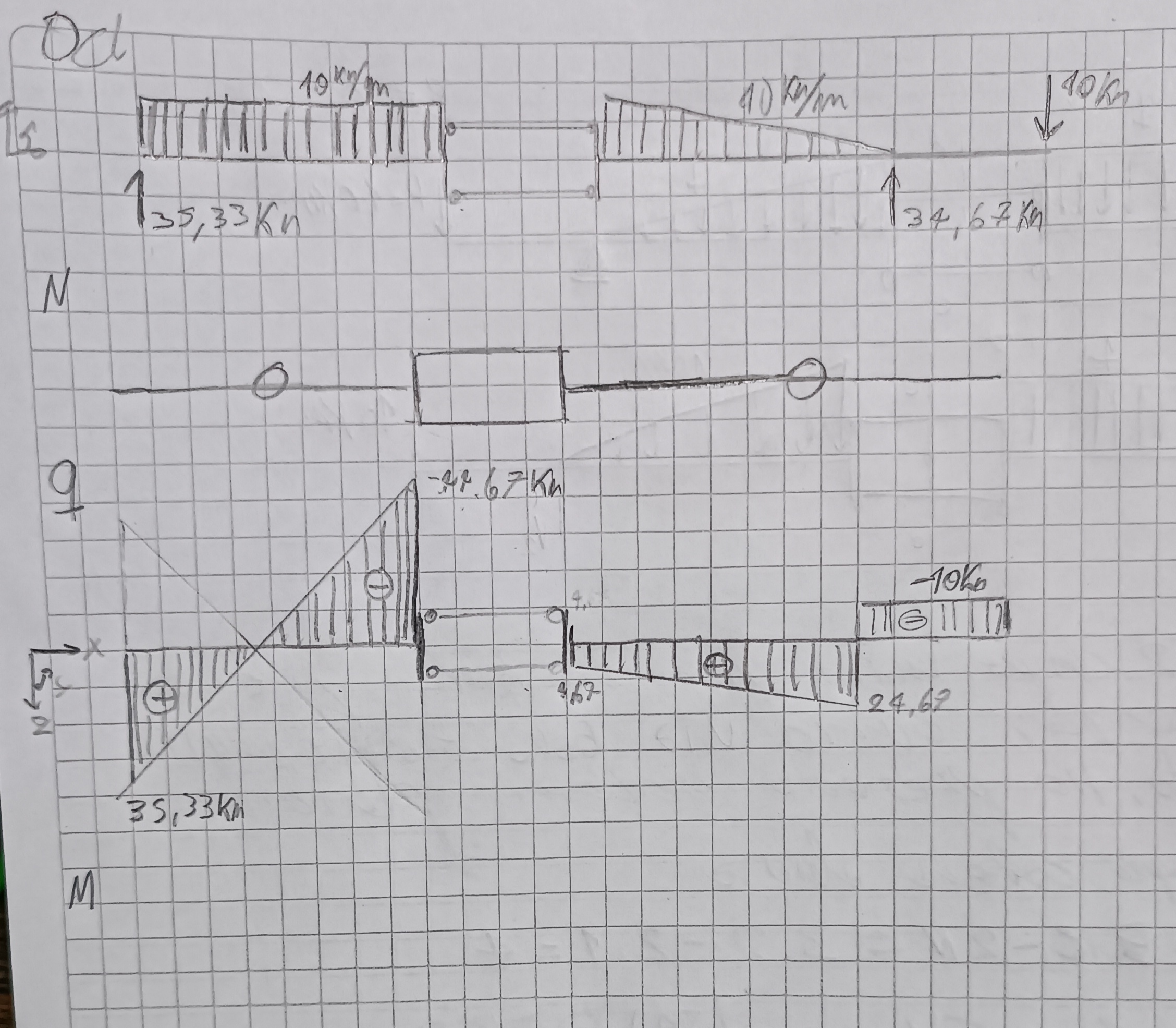 diagramas elaborados por mi