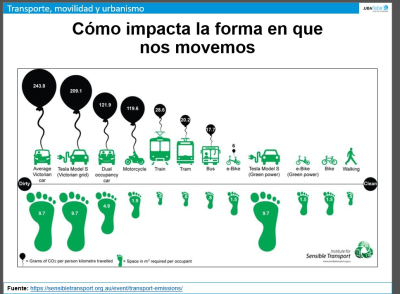 como impacta transporte.jpg