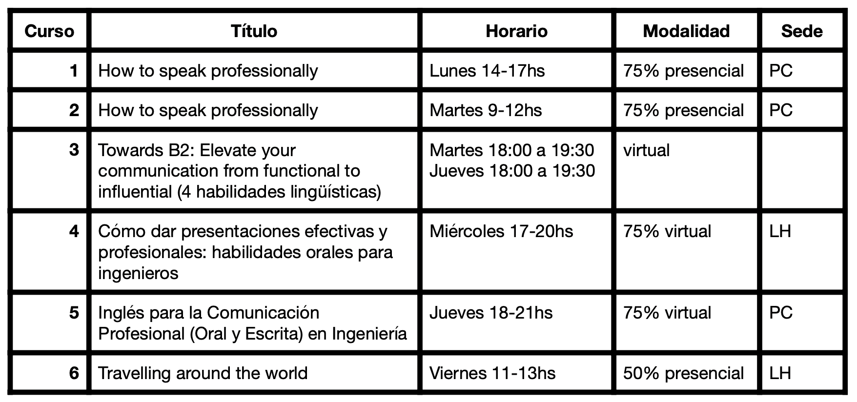 List of courses 2026-1c