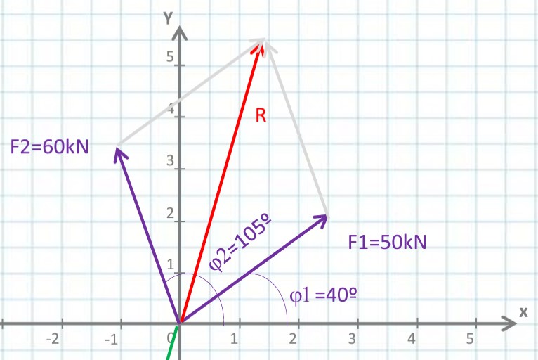 fc1