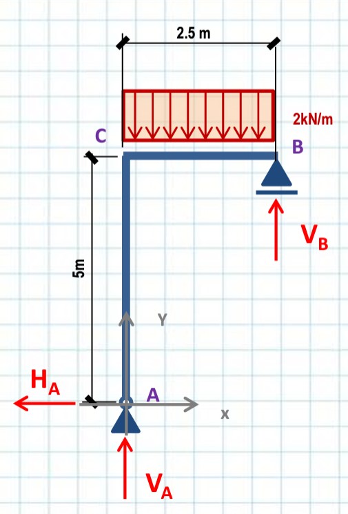 c1