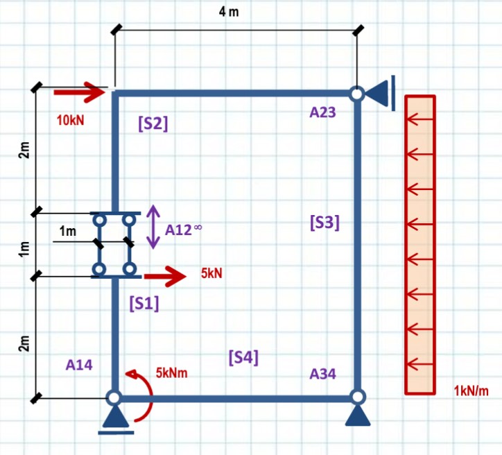 cc4